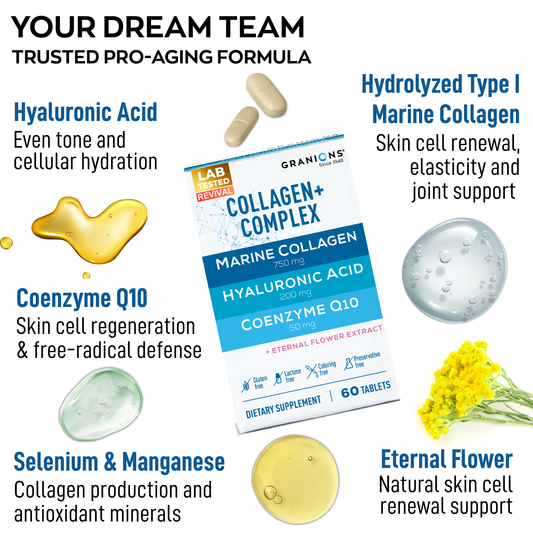 Supplement package with collagen, hyaluronic acid, and coenzyme Q10, labeled as 'Your Dream Team' for pro-aging.