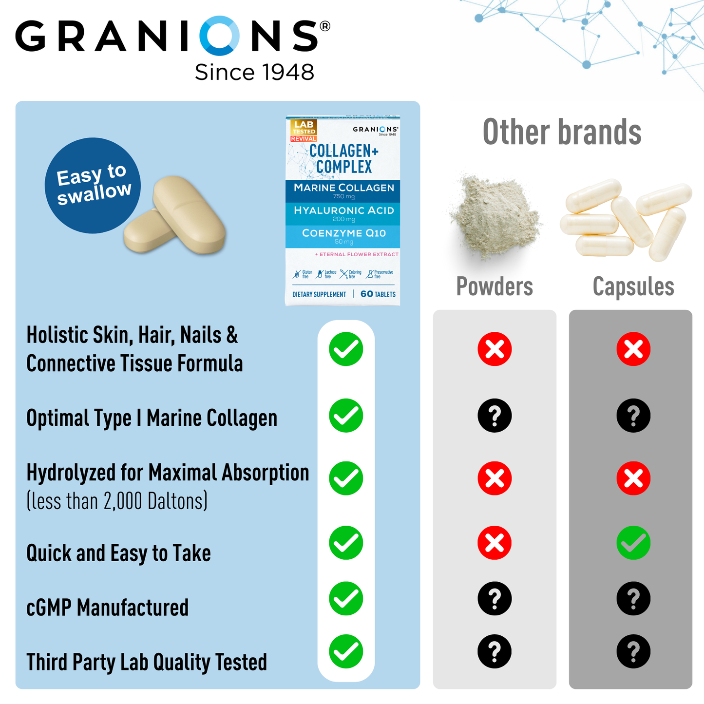 Granions supplement packaging with features and comparison to other brands on a white background