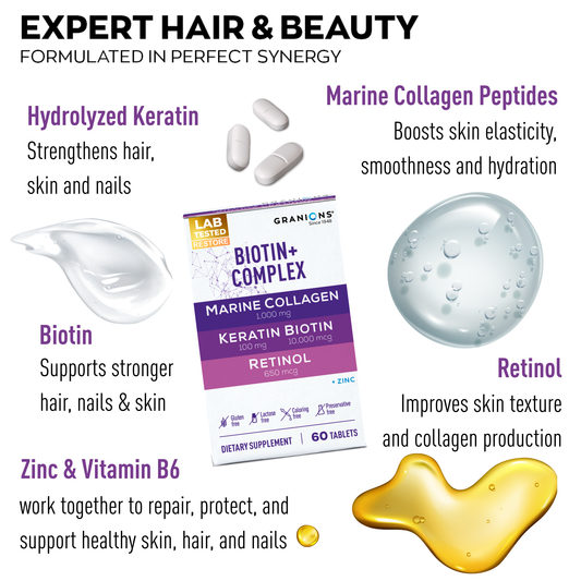 Supplement packaging with text highlighting benefits of hydrolyzed keratin, marine collagen peptides, biotin, retinol, and zinc & vitamin B6.