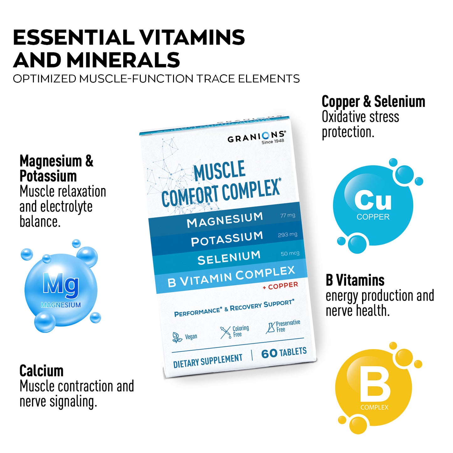 Granions Muscle Comfort Complex supplement package with essential vitamins and minerals on a white background