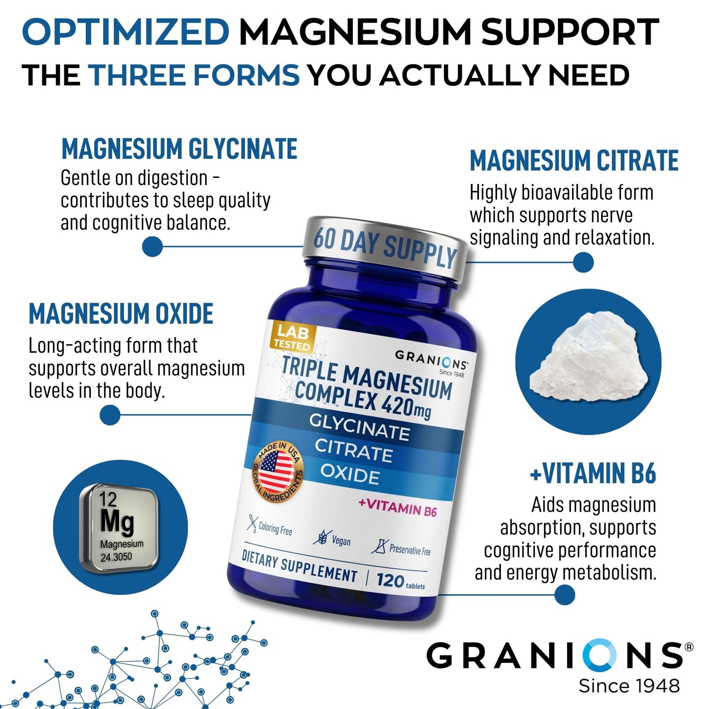 Granions triple magnesium complex supplement bottle with text on magnesium forms and benefits.
