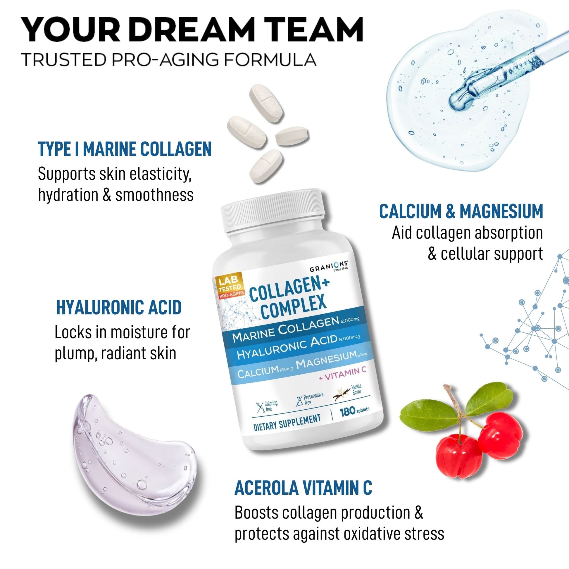 Collagen supplement bottle with ingredients and benefits listed on a white background