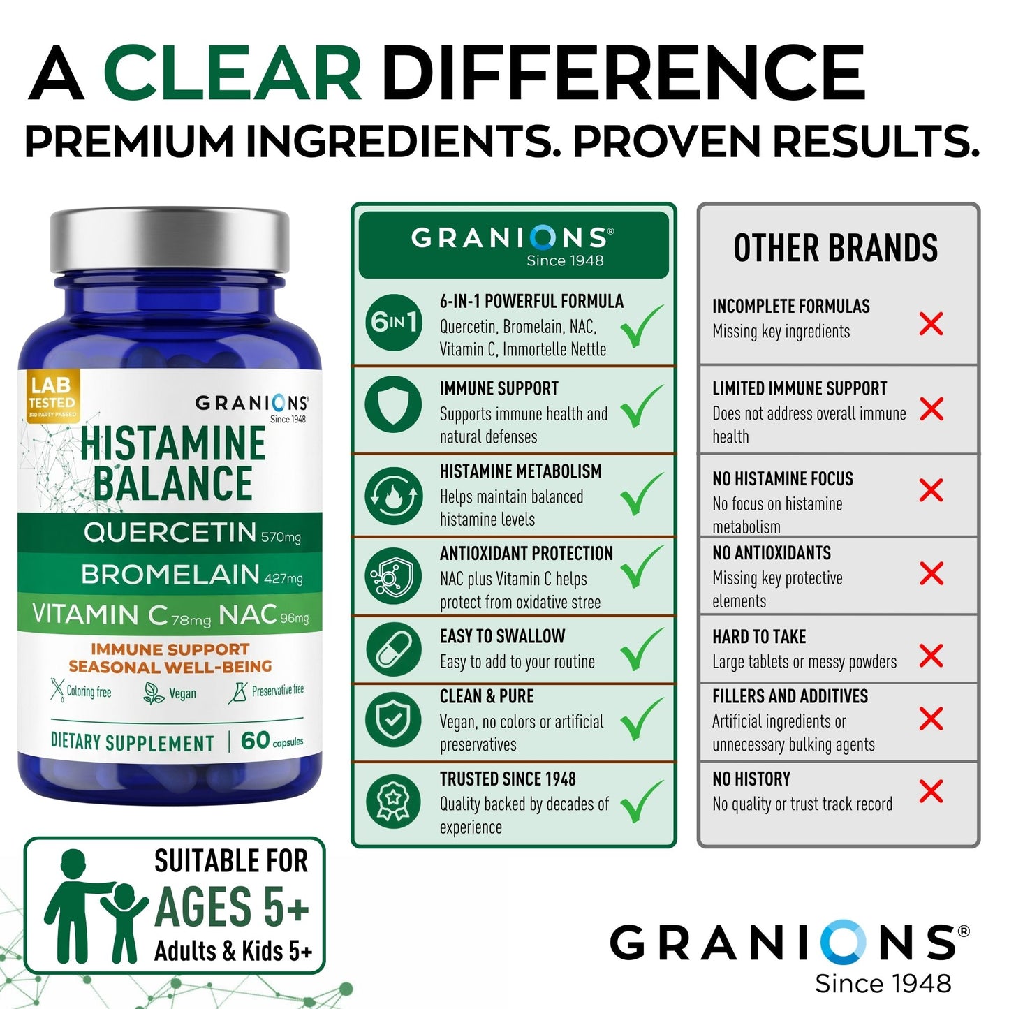 Granions histamine balance supplement bottle with comparison chart to other brands on a white background