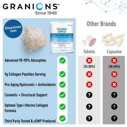 Granions collagen complex product with comparison to other brands on a blue background