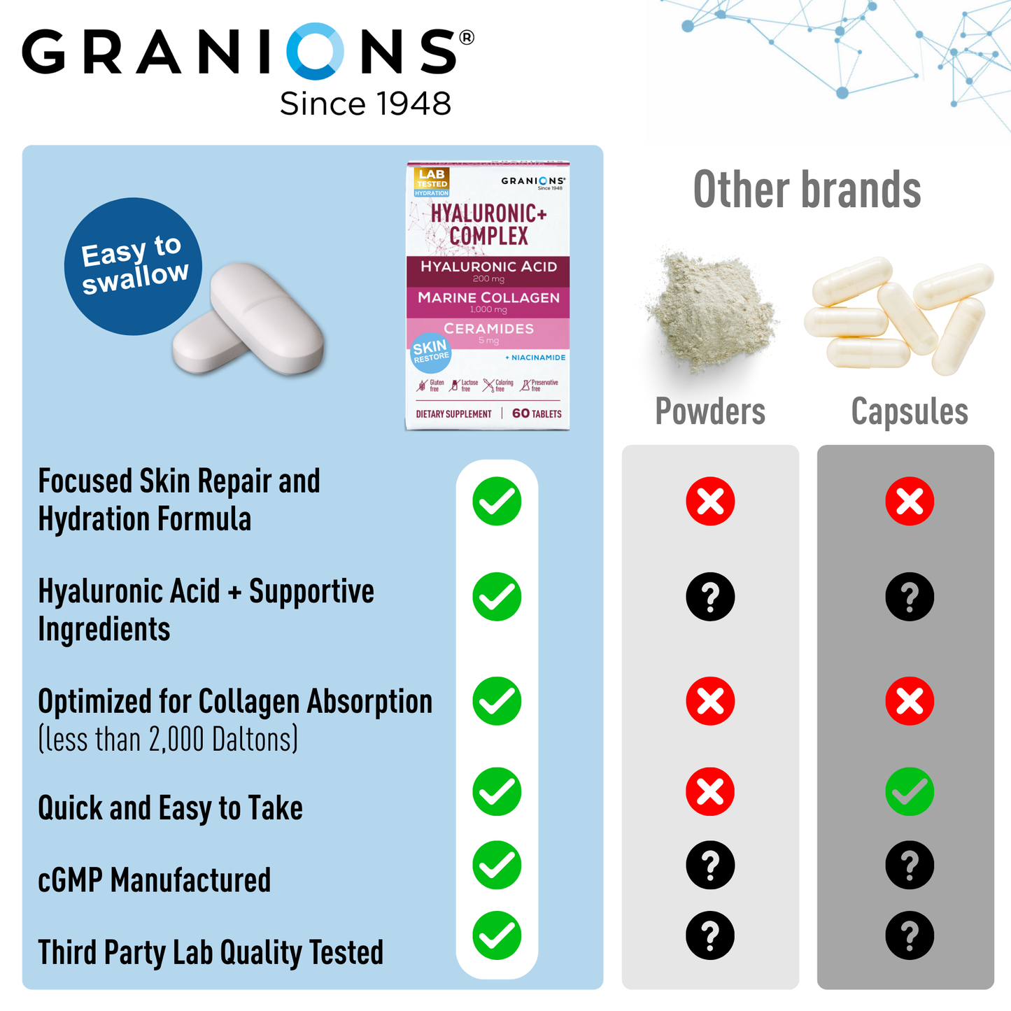 Granions supplement packaging with comparison to other brands on a white background