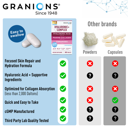 Granions supplement packaging with comparison to other brands on a white background