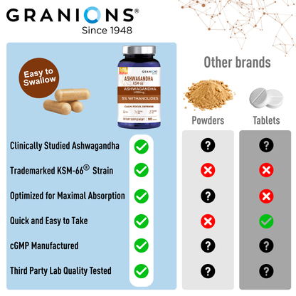 Granions Ashwagandha supplement bottle with features listed on a blue background