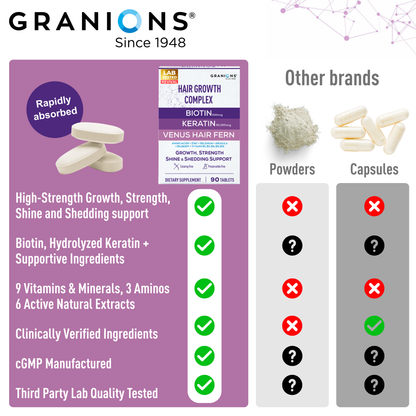 Granions hair growth complex packaging with comparison to other brands on a white background