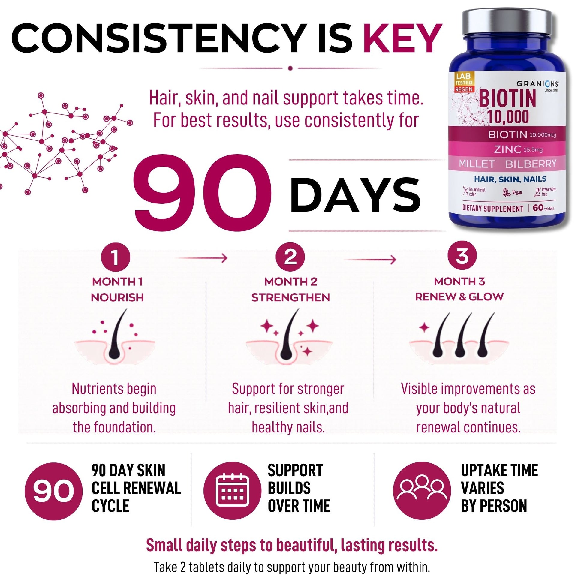 Biotin supplement bottle with usage instructions for hair, skin, and nail health on a white background.