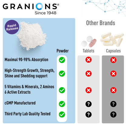 Granions product packaging with powder and comparison to other brands on a light blue background