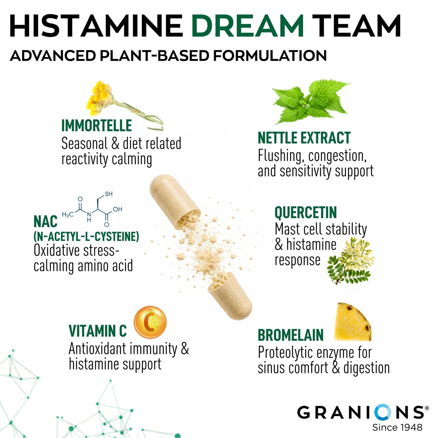 Vitamins and supplements with their benefits on a white background, featuring Granions brand.