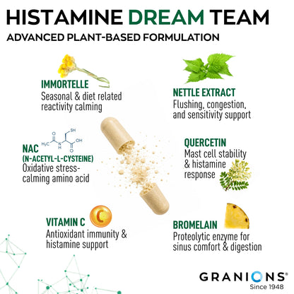 Vitamins and supplements with their benefits on a white background, featuring Granions brand.