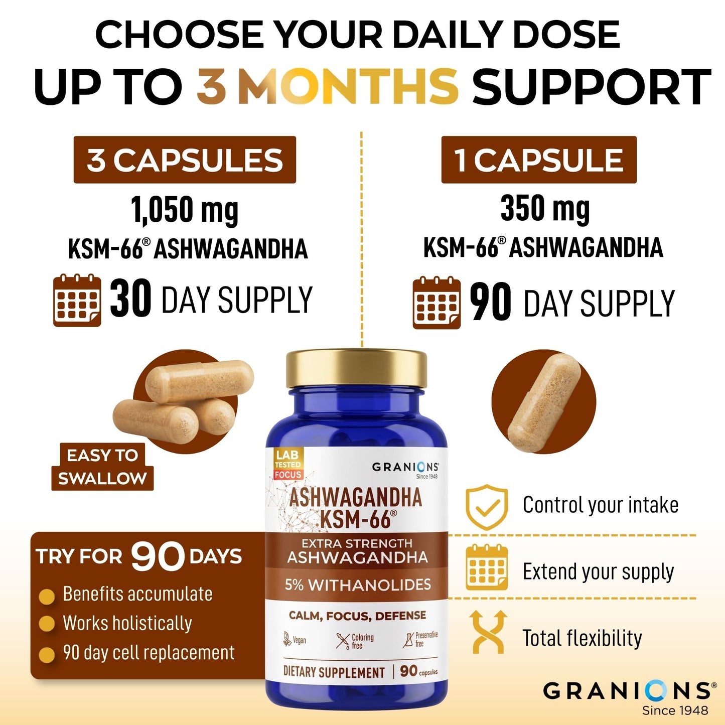 Granions Ashwagandha KSM-66 supplement bottle with dosage information on a beige background