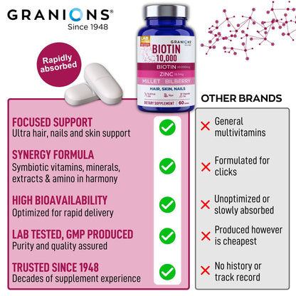 Granions Biotin supplement bottle with product details and comparison to other brands on a pink and white background.