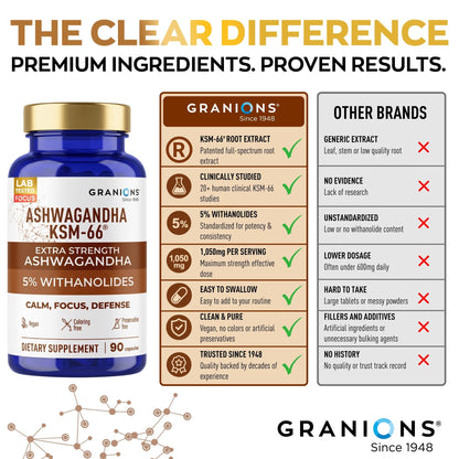 Granions Ashwagandha KSM-66 supplement bottle with comparison chart to other brands on a white background.