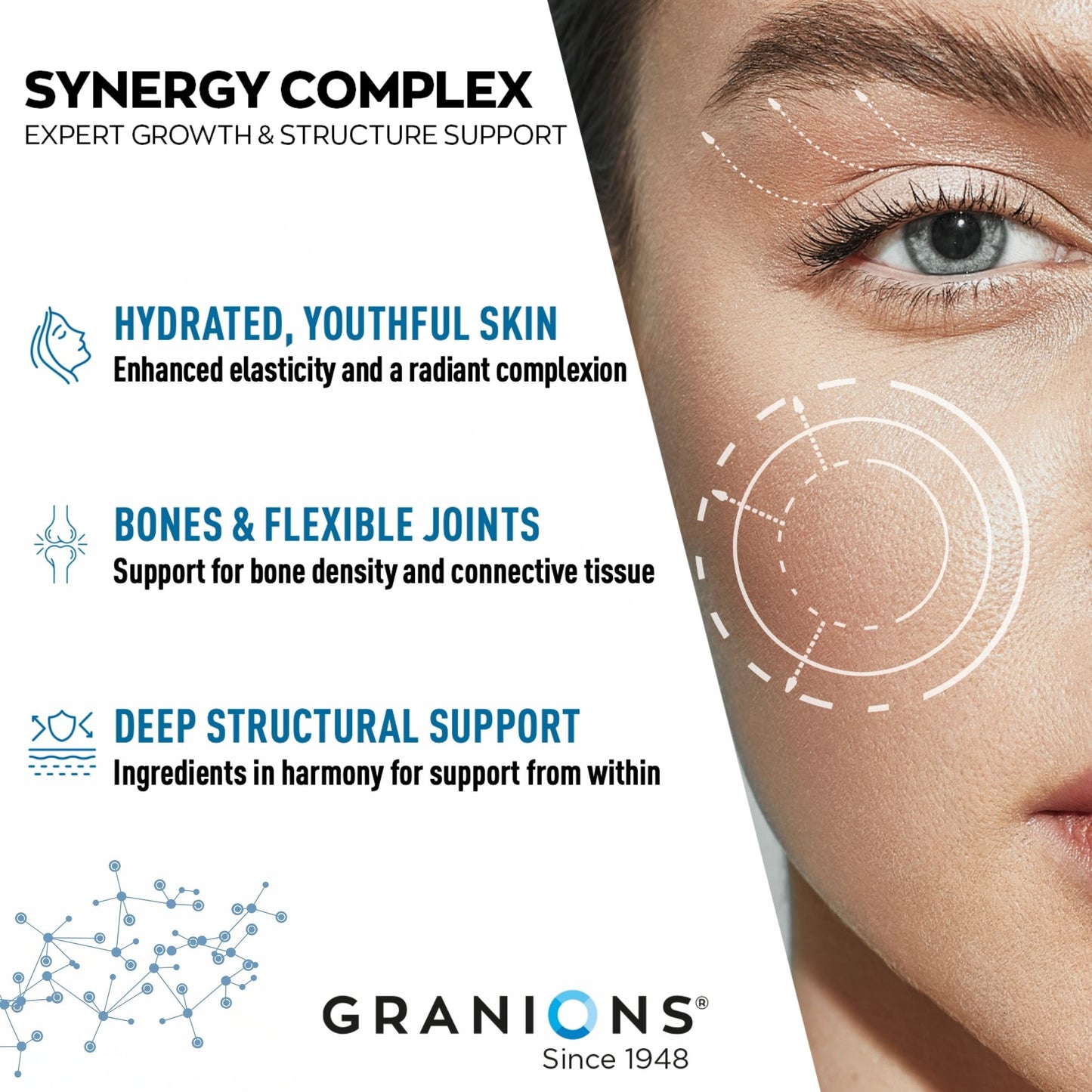 Advertisement for Granions Synergy Complex with a close-up of a person's eye and text about skin health benefits.