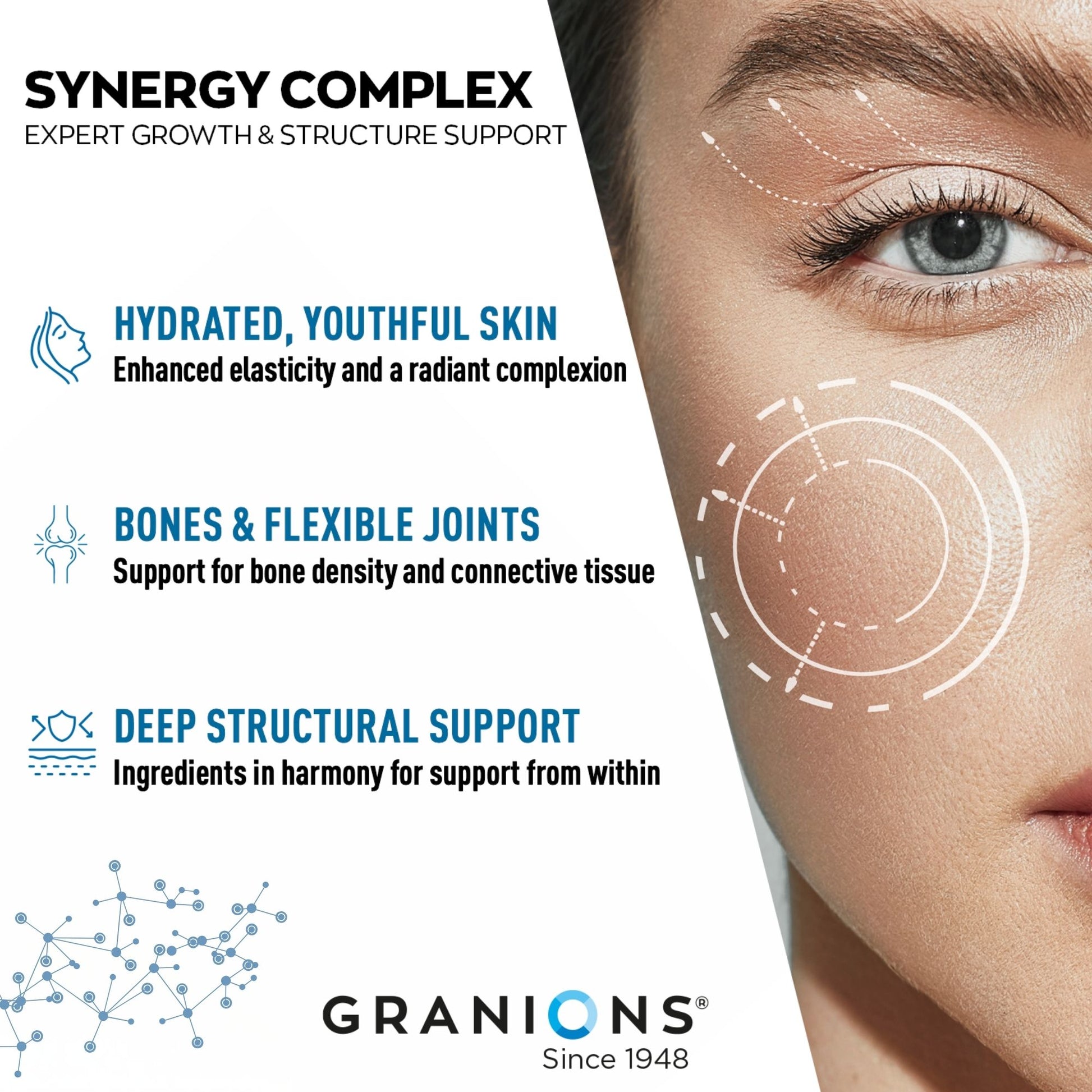Advertisement for Granions Synergy Complex with a close-up of a person's eye and text about skin health benefits.