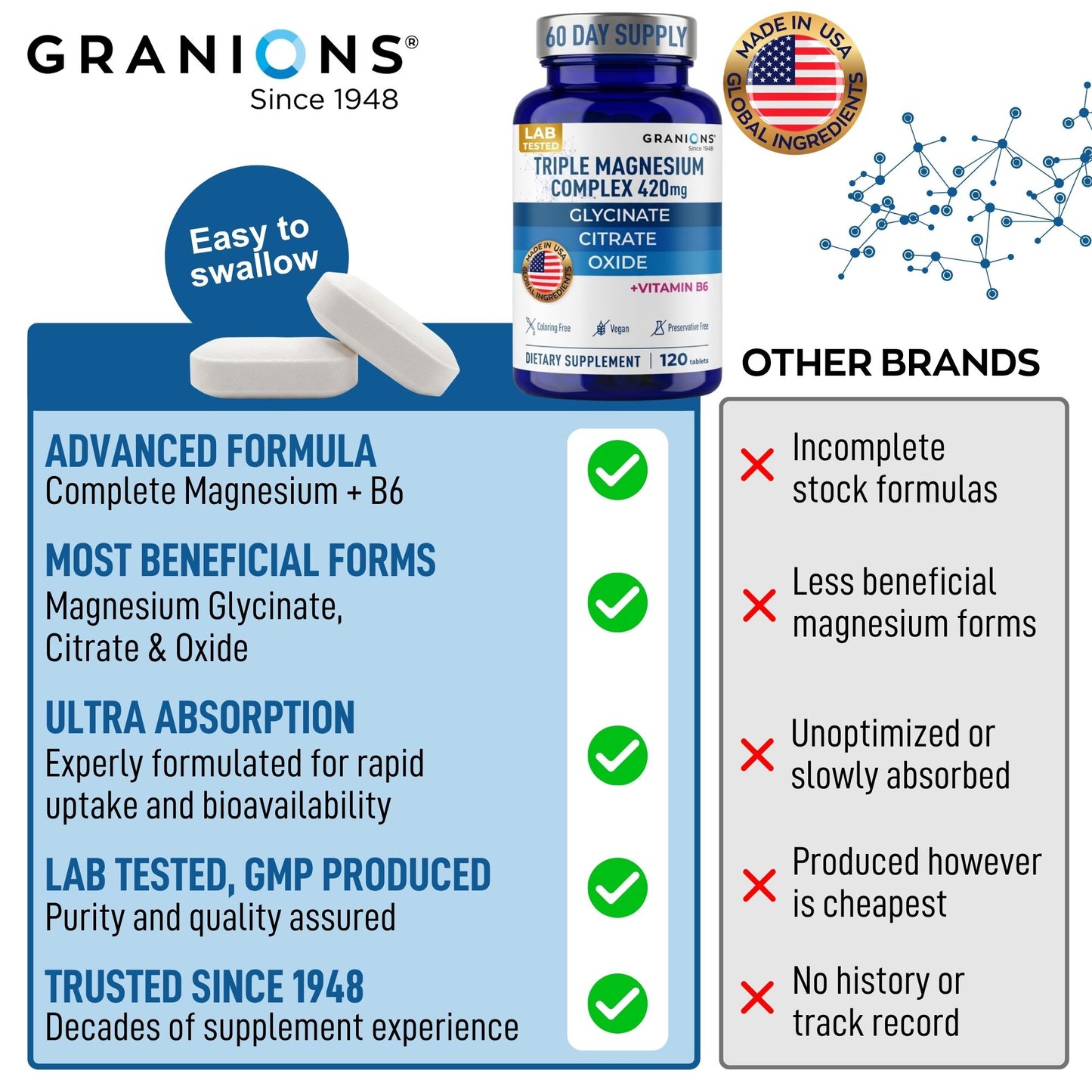 Granions dietary supplement bottle with product details and comparison to other brands on a blue background