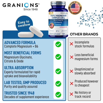 Granions dietary supplement bottle with product details and comparison to other brands on a blue background