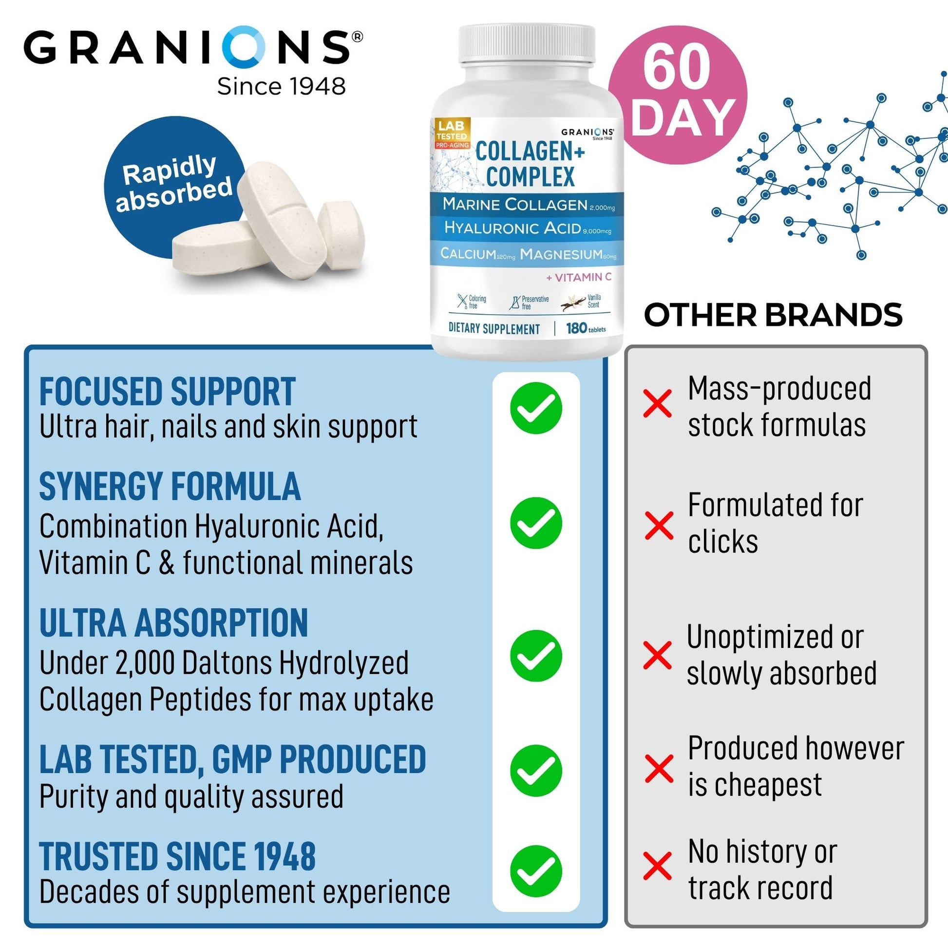 Granions supplement bottle with product details and comparison to other brands.