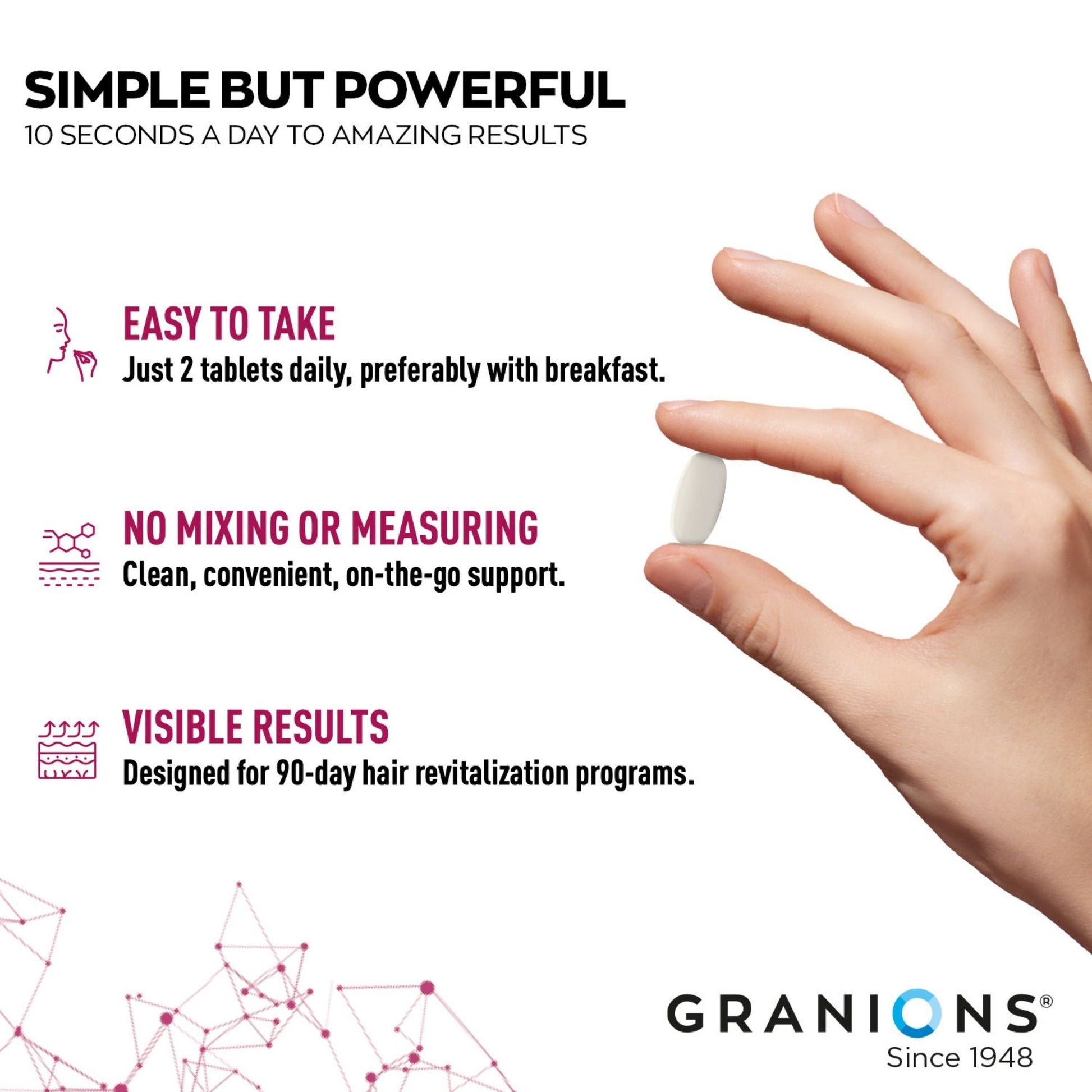 Hand holding a pill with promotional text about Granions hair revitalization product on a white background.