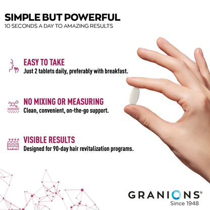 Hand holding a pill with promotional text about Granions hair revitalization product on a white background.