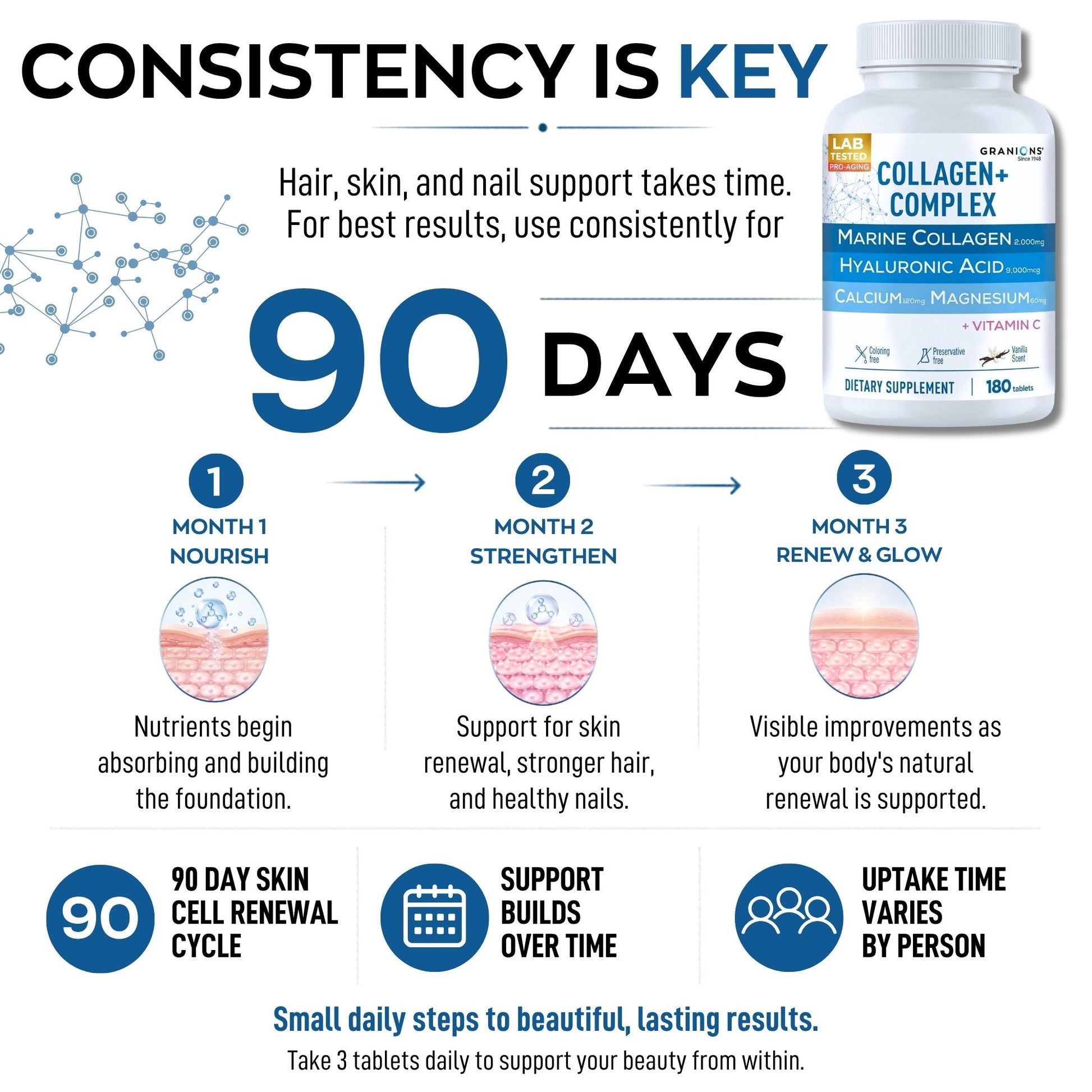 Collagen supplement bottle with usage instructions for hair, skin, and nail health on a white background.