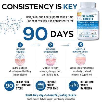 Collagen supplement bottle with usage instructions for hair, skin, and nail health on a white background.