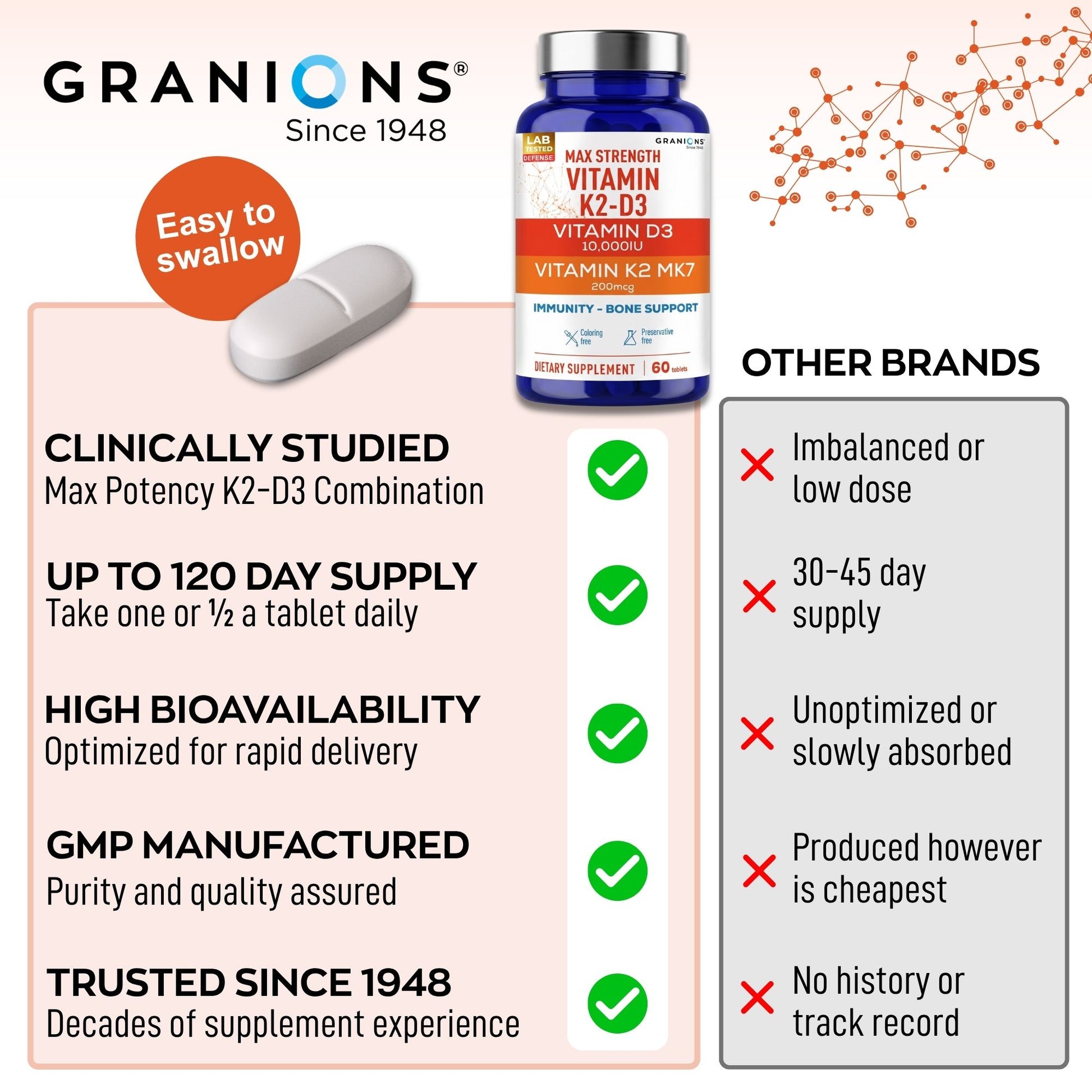 Granions vitamin supplement bottle with product features and comparison to other brands on a light pink background.