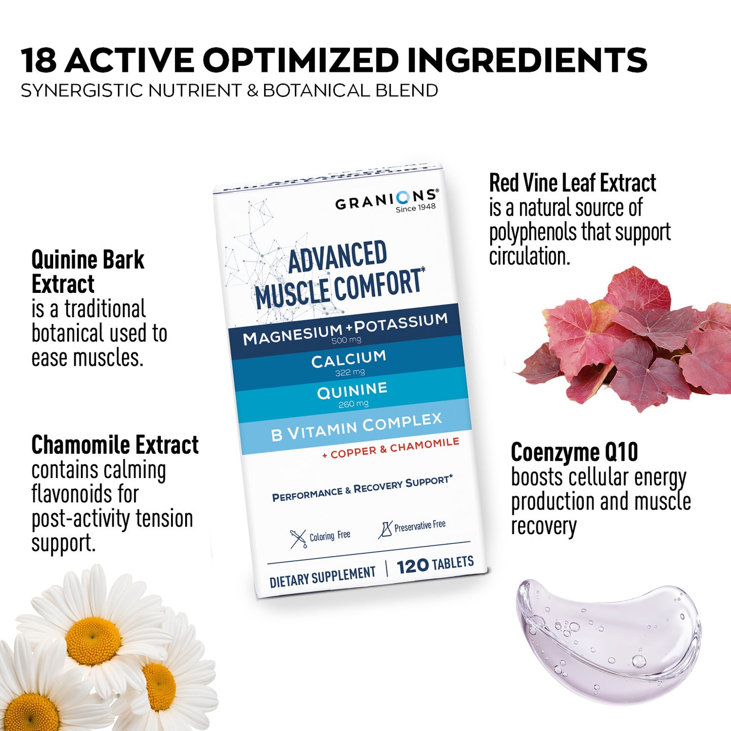Granions Advanced Muscle Comfort supplement package with ingredients listed on a white background