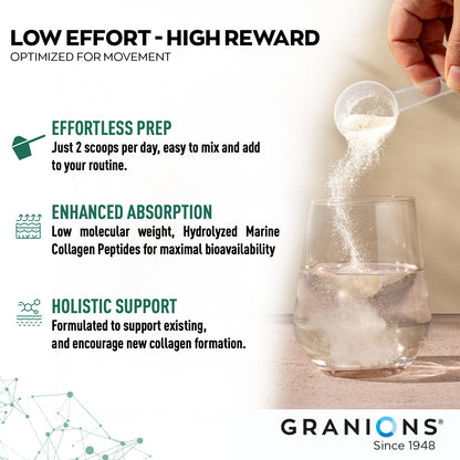 Granions Chondrosteo+ powder being poured into a glass of water. Highlights include effortless prep with 2 scoops per day, enhanced absorption from hydrolyzed marine collagen peptides, and holistic support for collagen formation. Clean, modern layout with icons and branded footer.