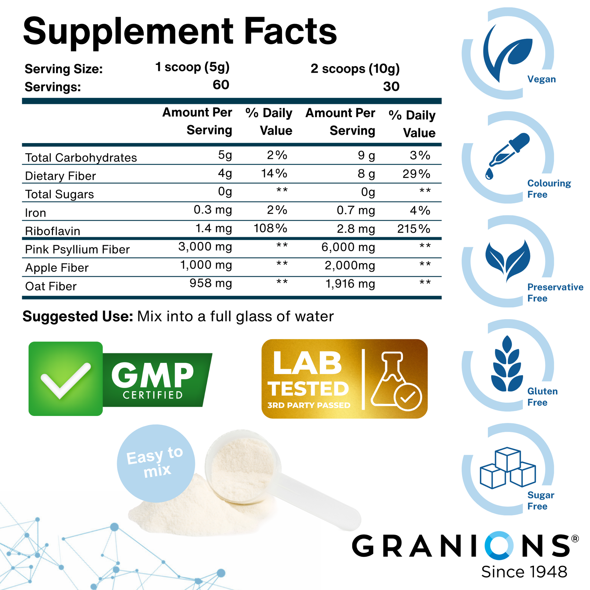 Supplement facts panel
