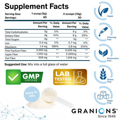Supplement facts panel