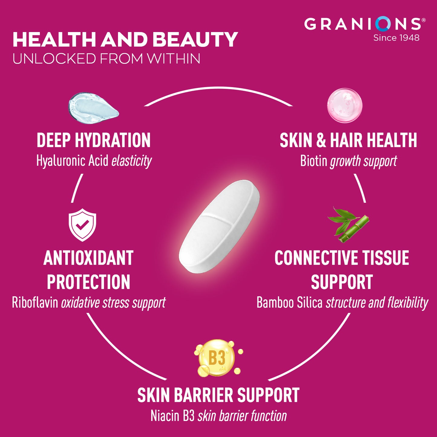 Granions health and beauty product with claims on a pink background