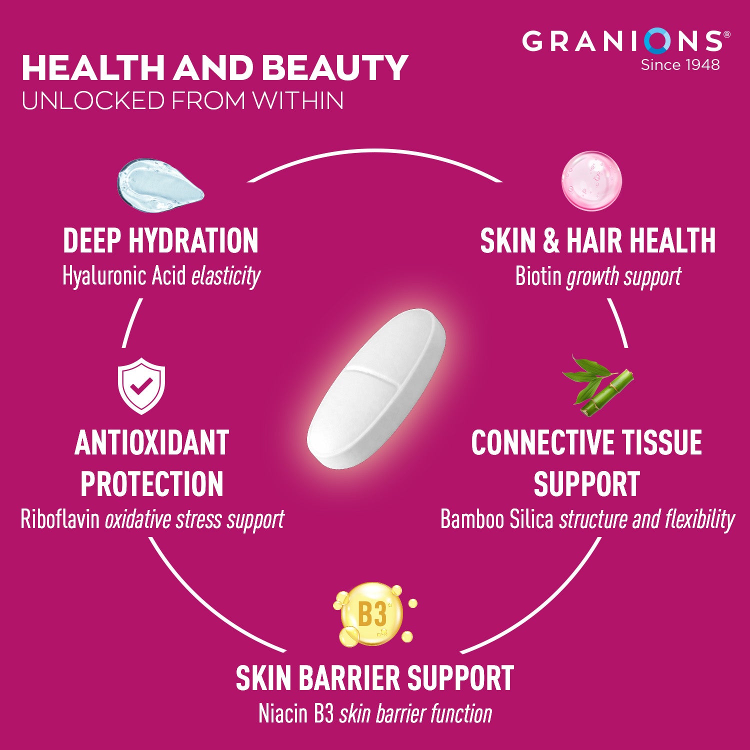 Granions health and beauty product with claims on a pink background