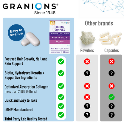 Biotin Hair Growth Complex – 10,000mcg Biotin, Marine Collagen, Keratin, Retinol, Zinc & B6 – 60 Tablets