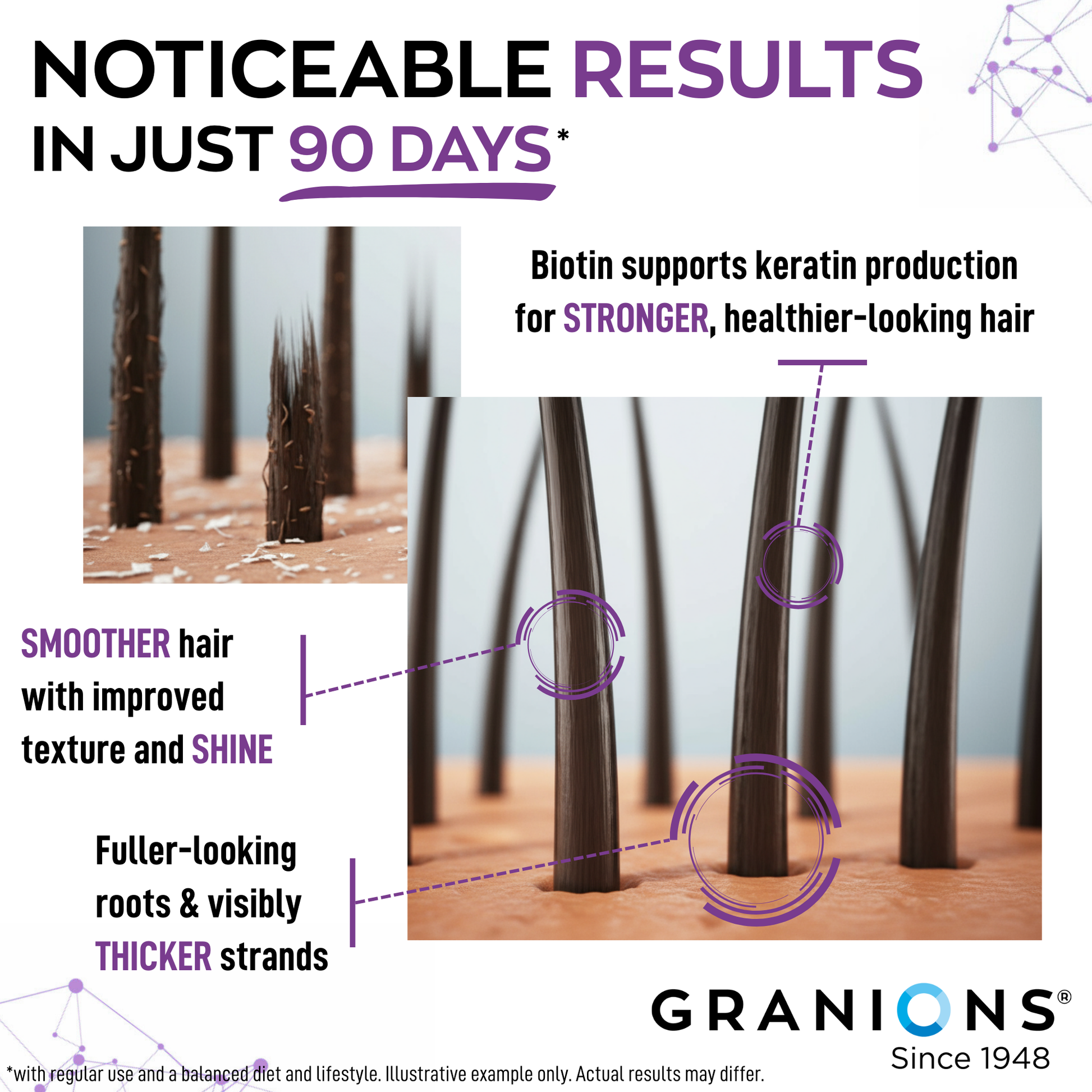 Advertisement for GRANIONS hair product showing improved hair health with text about biotin and keratin.