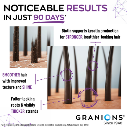 Advertisement for GRANIONS hair product showing improved hair health with text about biotin and keratin.