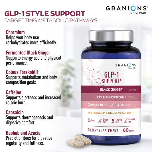Granions GLP-1 Support dietary supplement bottle with ingredients listed on a white background
