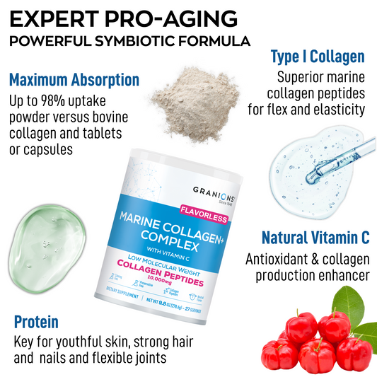 Advertisement for Granions Marine Collagen Complex with text and images of collagen powder, supplement container, and ingredients.