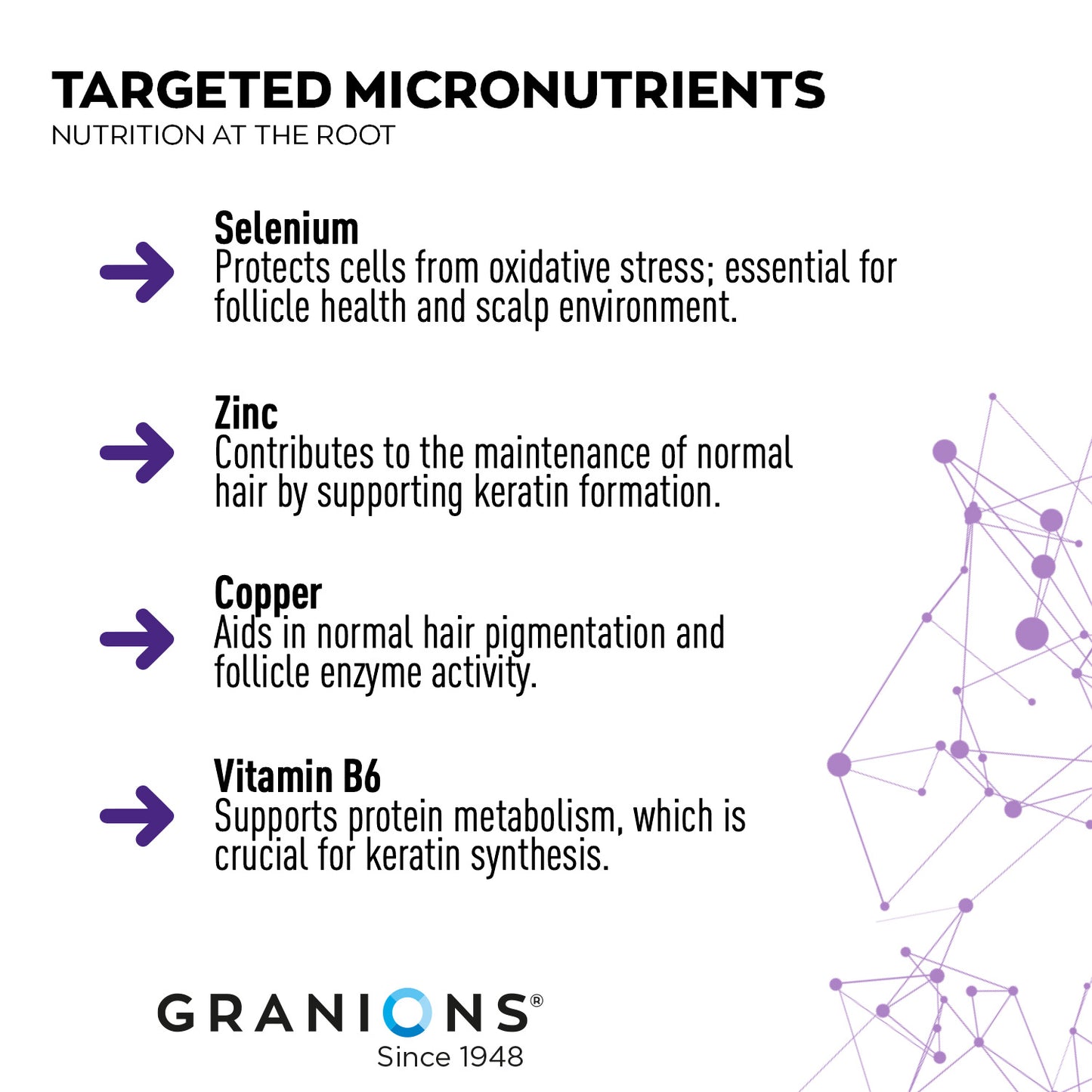 Infographic about targeted micronutrients for hair health with Granions branding.