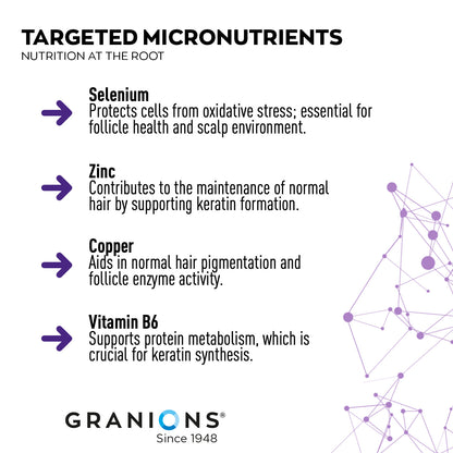 Infographic about targeted micronutrients for hair health with Granions branding.