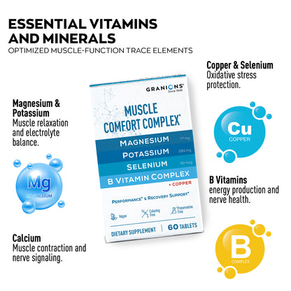 Granions Muscle Comfort Complex supplement package with essential vitamins and minerals on a white background